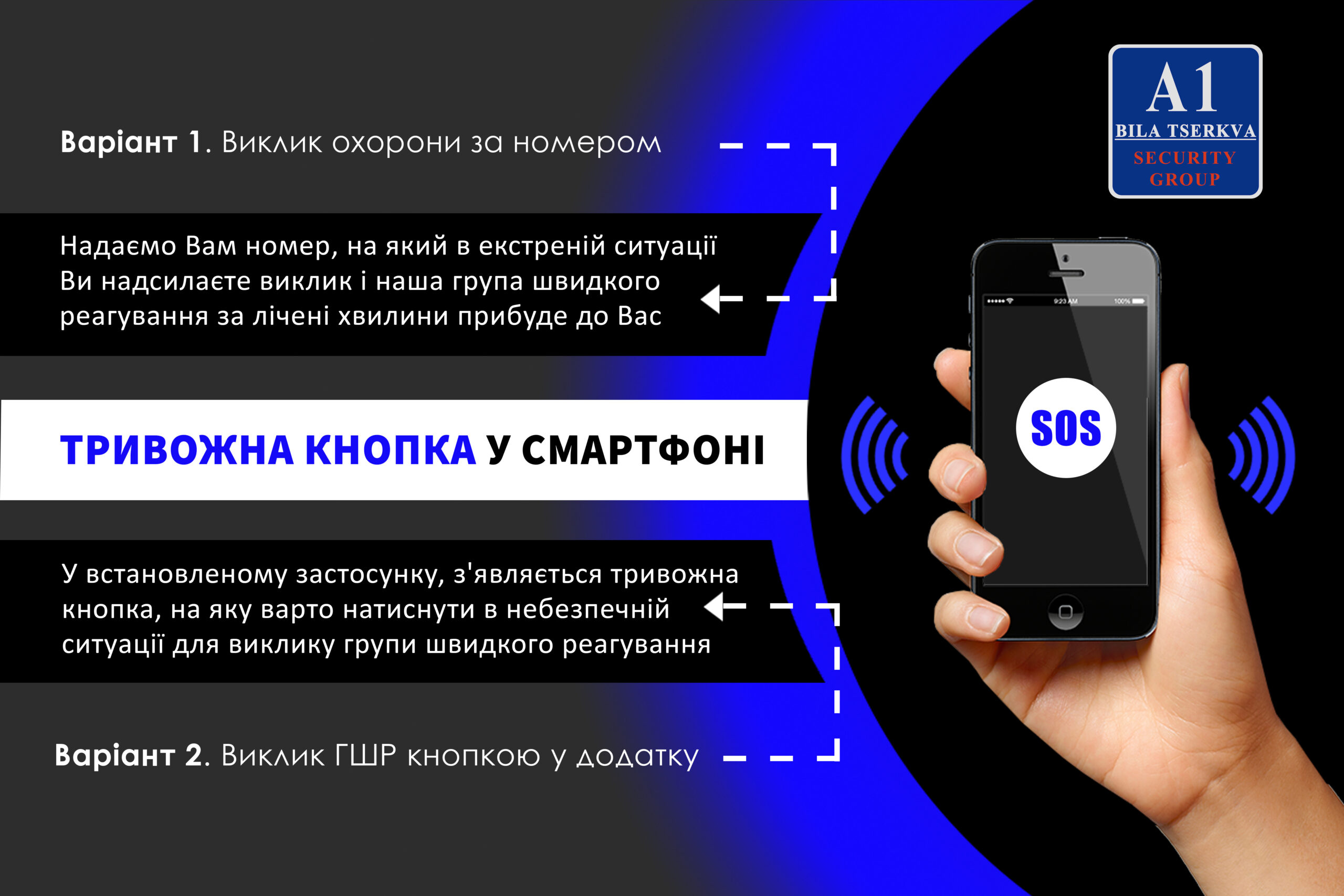 MyGuard – тревожная кнопка в смартфоне - A1 Security Group